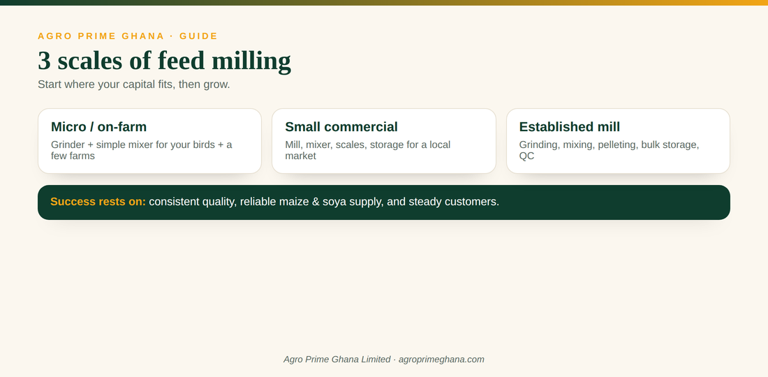 Feed milling business in Ghana — poultry feed production