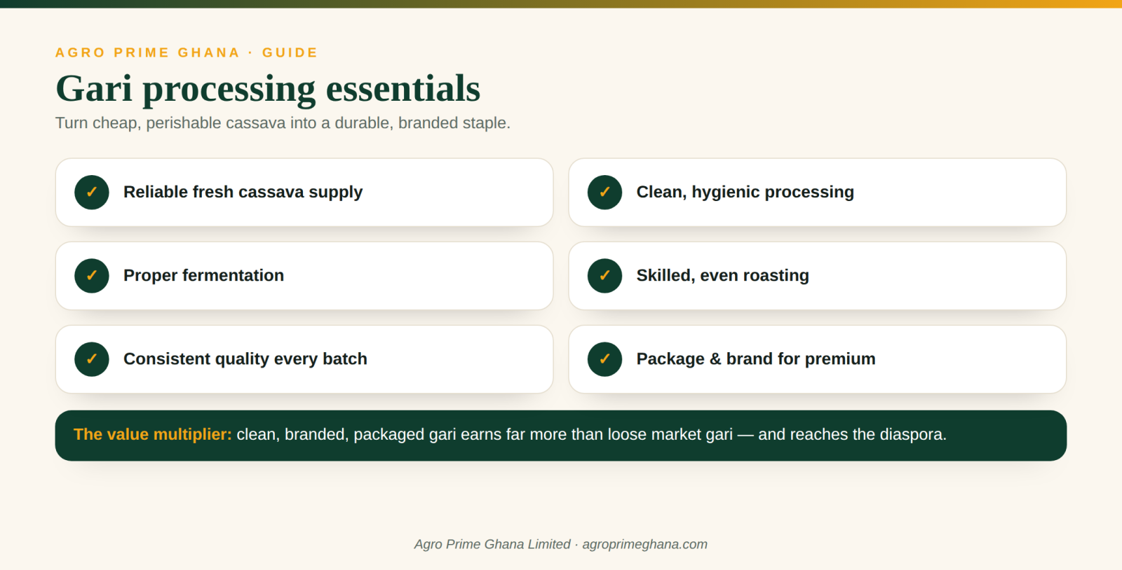 Gari processing essentials for Ghana: fresh cassava, fermentation, roasting and branding