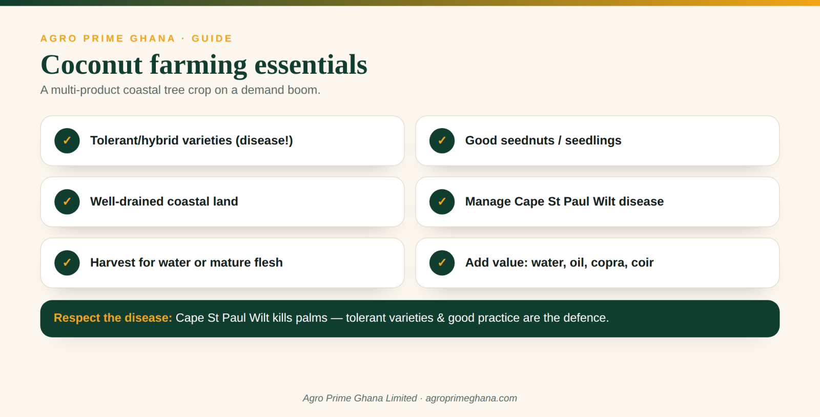 Coconut farming essentials: tolerant/hybrid varieties, Cape St Paul Wilt management and value addition
