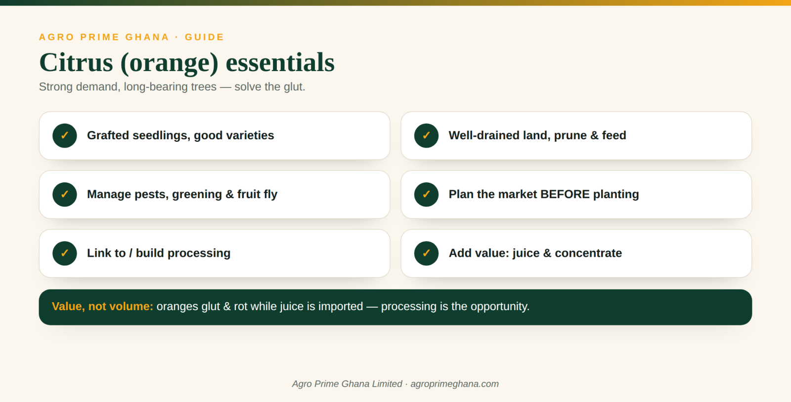 Citrus and orange essentials: grafted seedlings, pest control, market planning and processing the glut