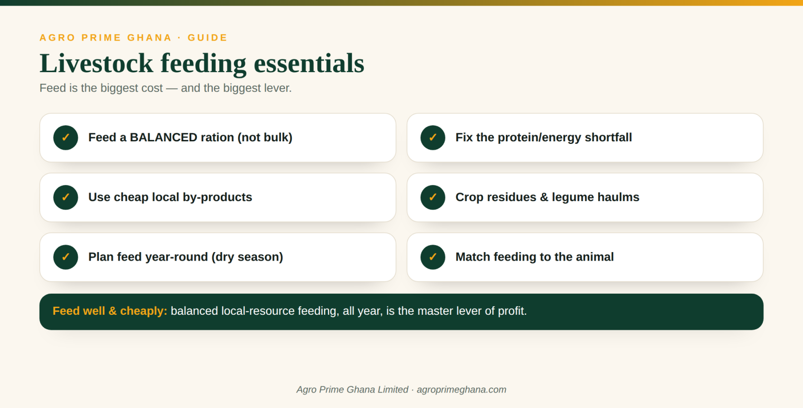Livestock feeding essentials: balanced rations, cheap local resources, year-round planning and matching the animal